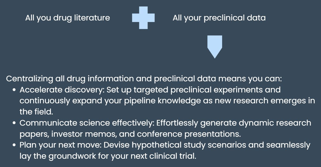 All your drug literature and all your preclinical data. Centralizing all drug information and preclinical data means you can: Accelerate discovery — set up targeted preclinical experiments and continuously expand your pipeline knowledge as new research emerges in the field. Communicate science effectively — effortlessly generate dynamic research papers, investor memos, and conference presentations. Plan your next move — devise hypothetical study scenarios and seamlessly lay the groundwork for your next clinical trial.