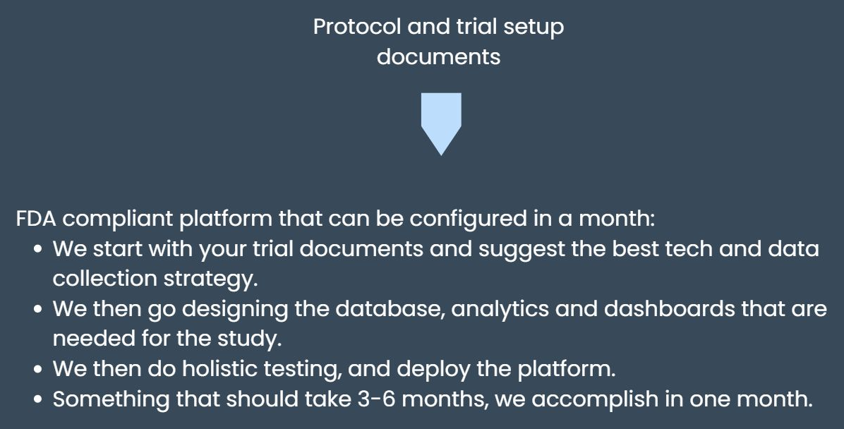 Protocol and trial setup documents. FDA compliant platform that can be configured in a month: We start with your trial documents and suggest the best tech and data collection strategy. We then go designing the database, analytics and dashboards that are needed for the study. We then do holistic testing, and deploy the platform. Something that should take 3-6 months, we accomplish in one month.